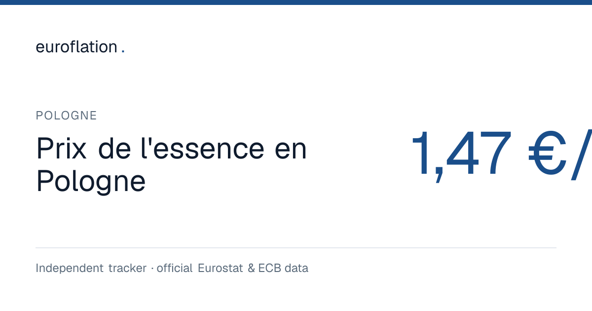 Prix de l'essence en Pologne : 1,47 €/l (semaine 44 de 2026)