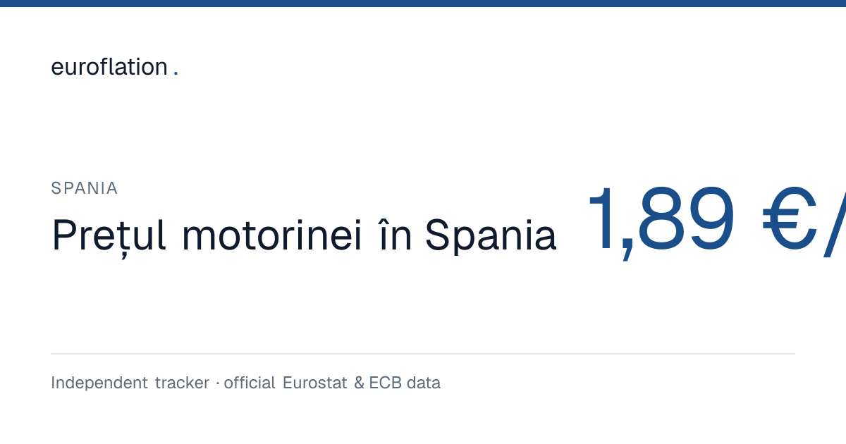 Prețul motorinei în Spania: 1,89 €/l (săptămâna 42 din 2026)